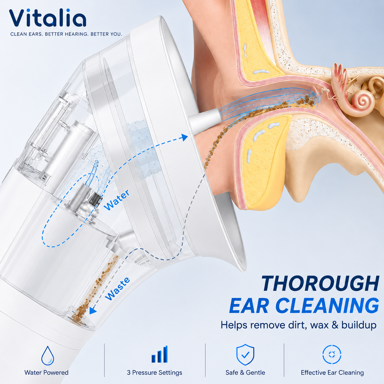 Vitalia™ HydroClean Ear Irrigator